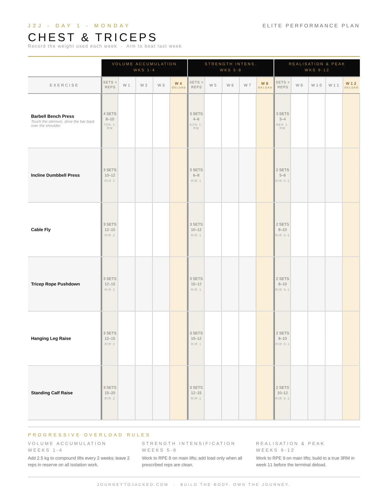 Training day page with full sets, reps and weekly progression table