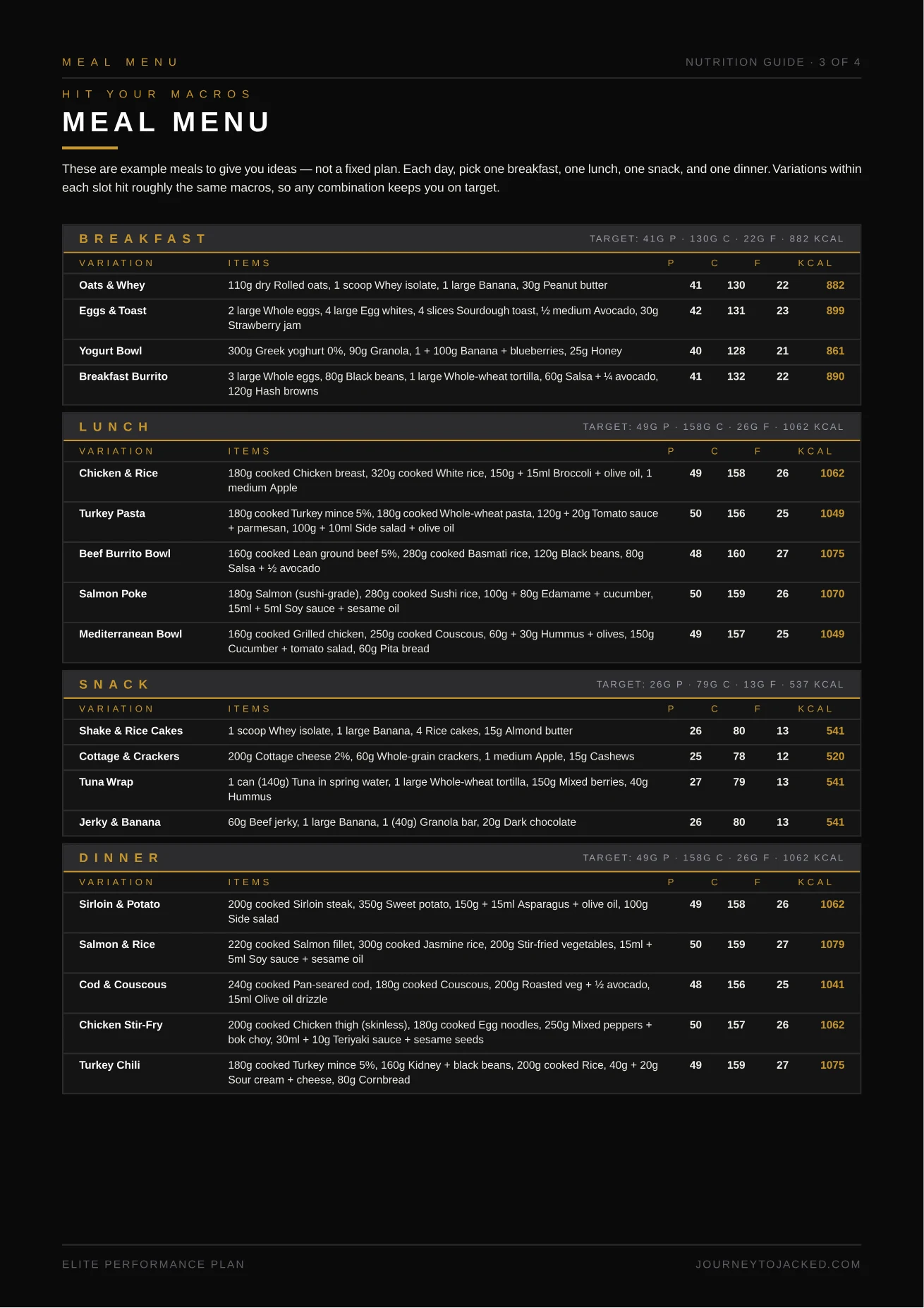 Meal menu page with interchangeable breakfasts, lunches, snacks and dinners that hit the same macros